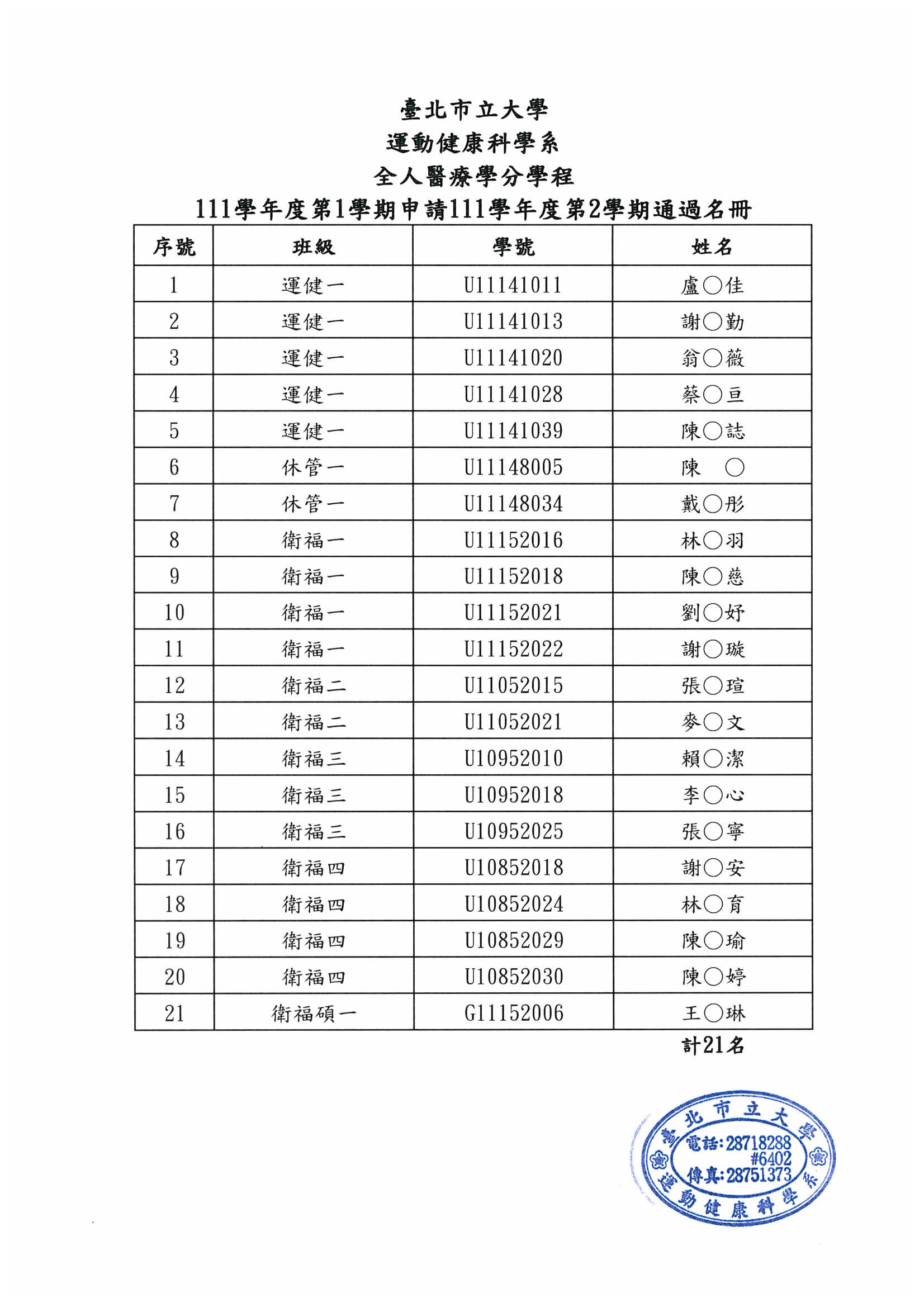 111學年度第2學期通過名冊